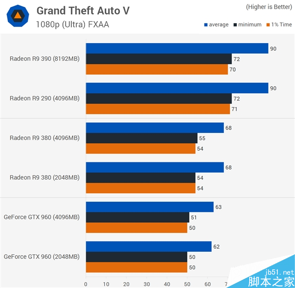 GTX9602GB显存全方位解读：性能特点、游戏需求与升级选项  第10张