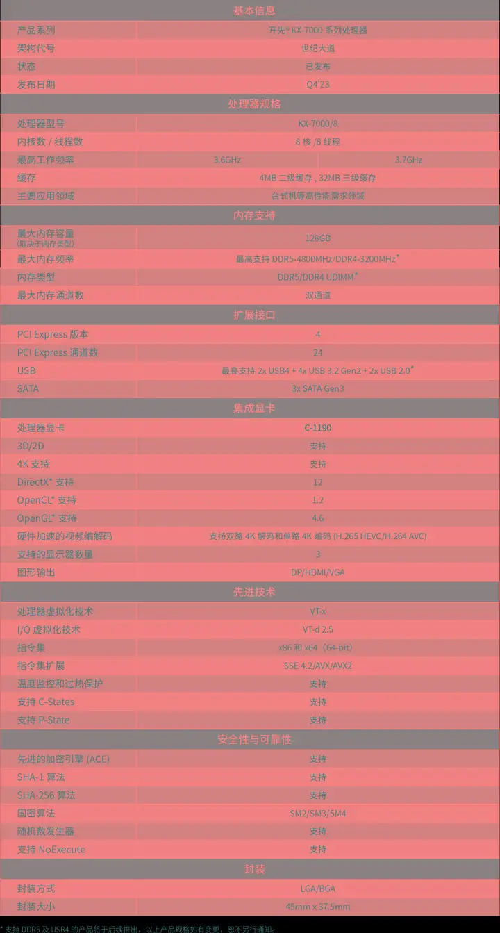 NVIDIA GeForce GTX 550 vs AMD Radeon HD 7750：性能规格全面对比  第4张