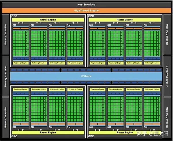 如何选择适合I7-7700和GTX1080的高性能主板：完美匹配计算机心脏的关键