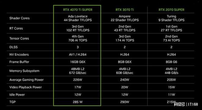 GTX1080首发定价影响市场和玩家心理的分析及影响  第6张