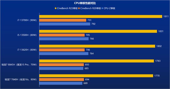 AMD Radeon R9390 vs NVIDIA GeForce GTX 970：游戏性能对比与测评分析  第2张