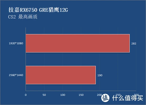 AMD Radeon R9390 vs NVIDIA GeForce GTX 970：游戏性能对比与测评分析  第6张