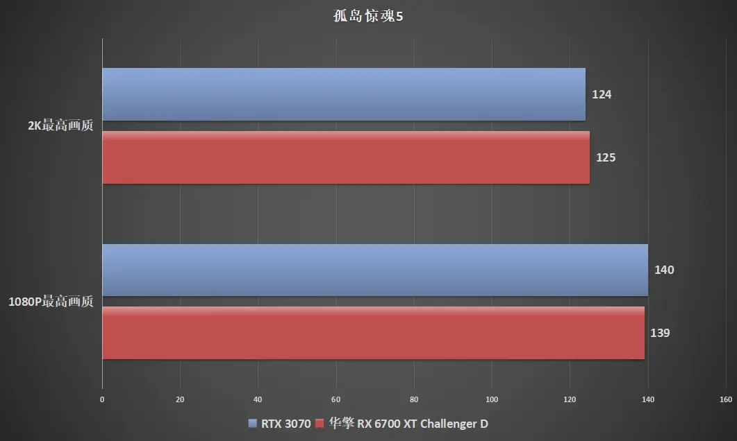 AMD Radeon R9390 vs NVIDIA GeForce GTX 970：游戏性能对比与测评分析  第8张