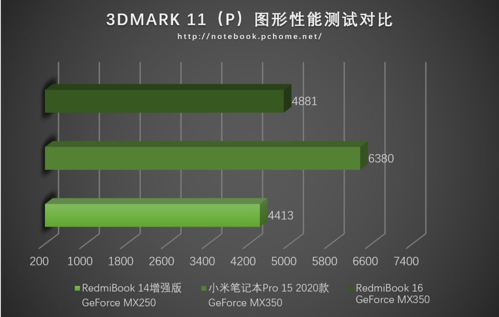 酷睿i3-2100搭配GTX760：性能剖析、游戏体验与适用环境解读  第2张