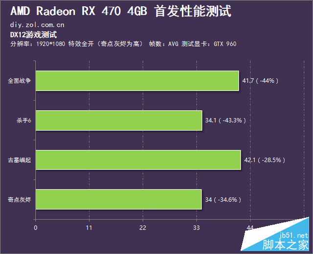 酷睿i3-2100搭配GTX760：性能剖析、游戏体验与适用环境解读  第5张