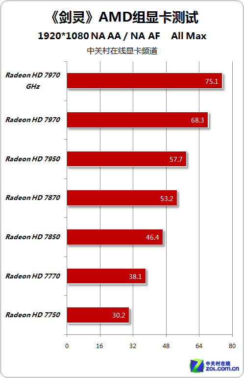 GTX1080：探寻第十代GPU的地位与演进历程  第2张