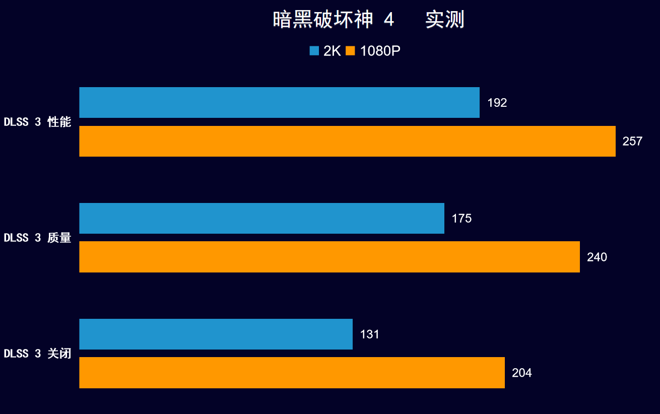 GTX950玩暗黑3详尽分析：硬件性能、游戏优化与玩家体验解析  第5张