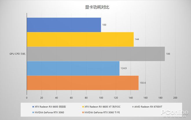 GTX 1060功耗平台：游戏性能如虎添翼，能效节能助你称王  第8张