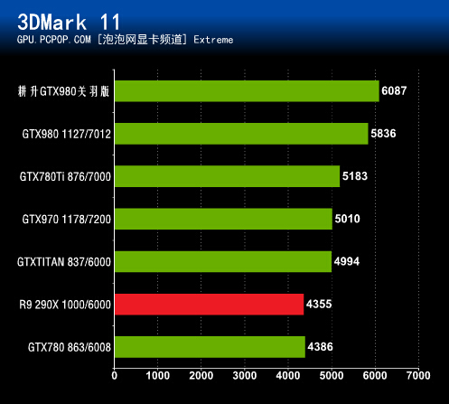 GTX 1080：游戏体验如丝般顺滑  第2张