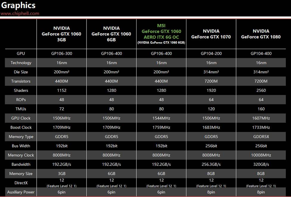 微星GTX 1080 Sea：游戏性能杠杠的，超频技术更牛  第6张