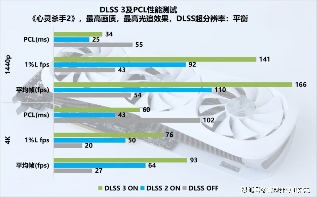 GTX 650 Ti画面模糊？3个原因+2种解决方法帮你搞定