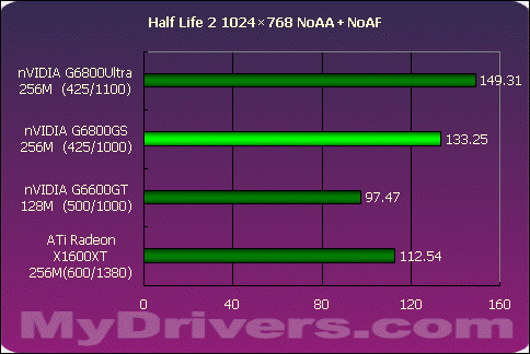 GTX970显存问题曝光：4GB实为3.5GB，NVIDIA回应引发用户热议