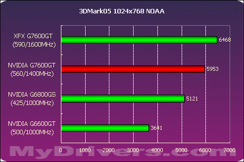 GTX970显存问题曝光：4GB实为3.5GB，NVIDIA回应引发用户热议  第8张