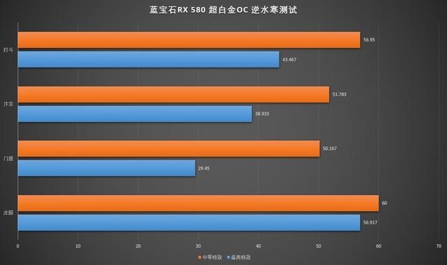 GTX 970显卡测试：性能如何？游戏表现不容错过  第4张