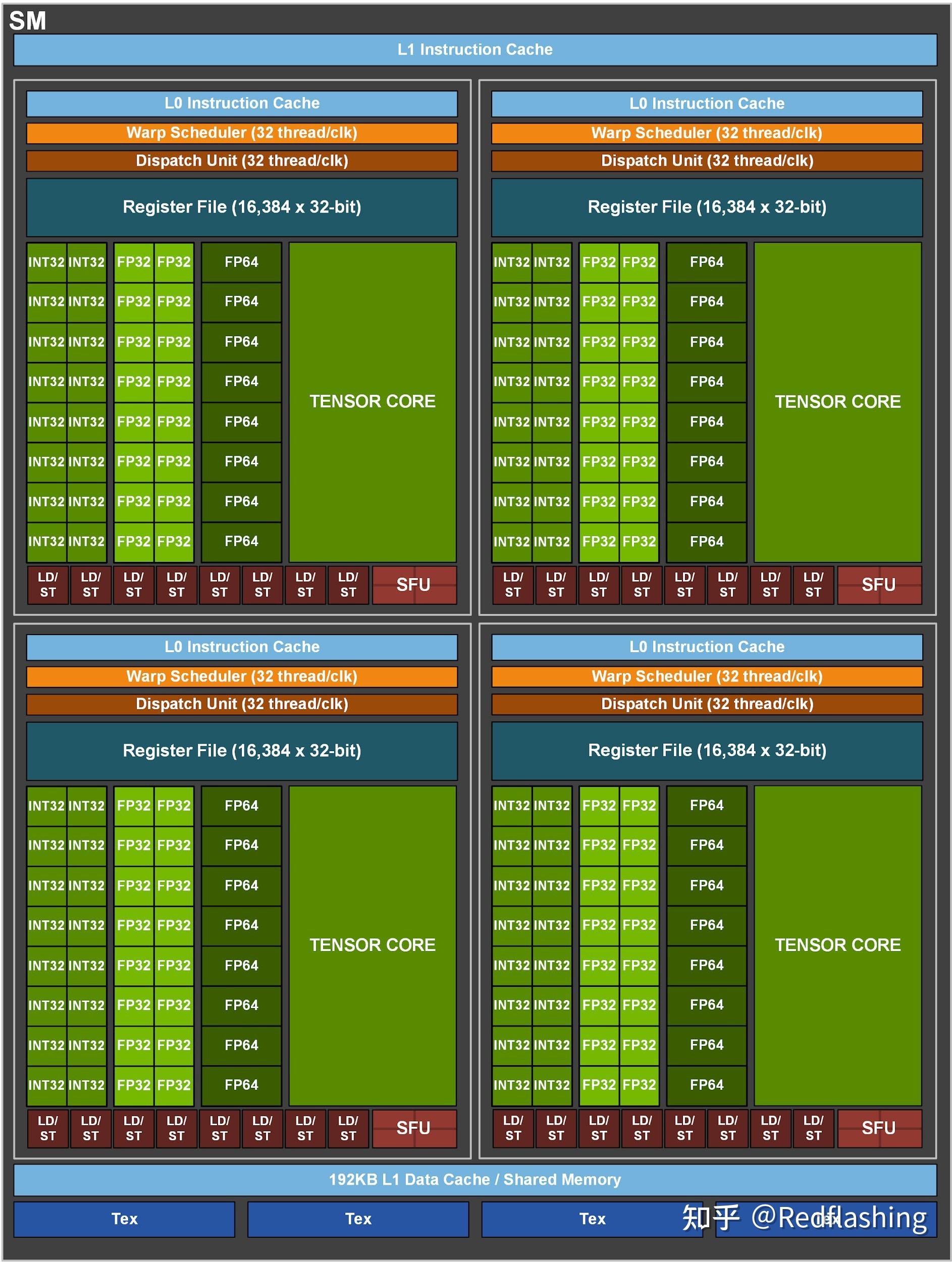 GTX1060 vs RX 580：游戏中的细微优势  第6张