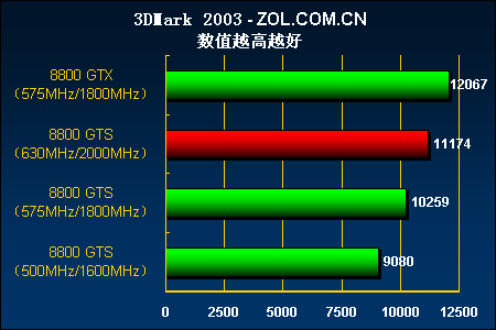 GTX 1080震撼发布，游戏功耗新高  第1张