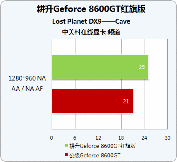 GTX 1080震撼发布，游戏功耗新高  第2张