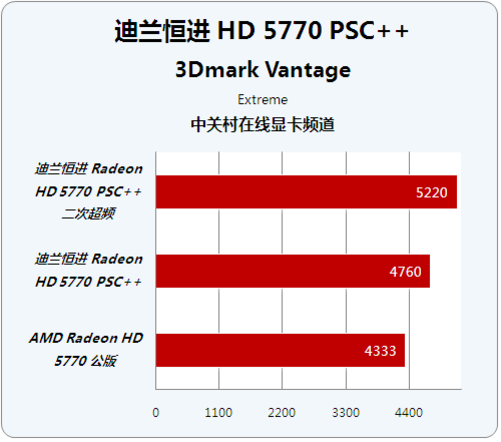 GTX 1080震撼发布，游戏功耗新高  第3张