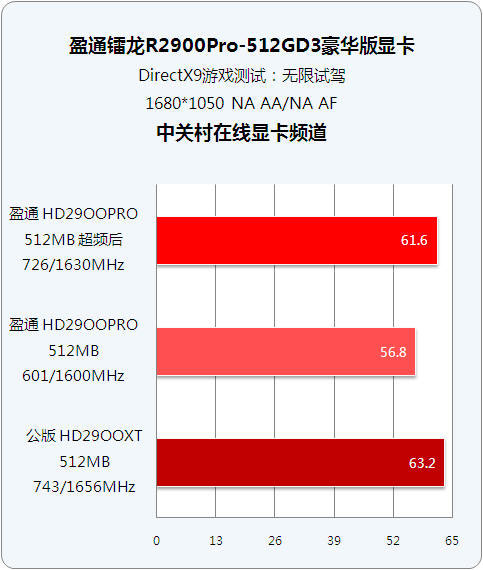 GTX 1080震撼发布，游戏功耗新高  第5张