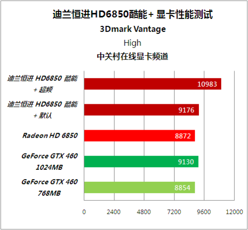 GTX 1080震撼发布，游戏功耗新高  第6张