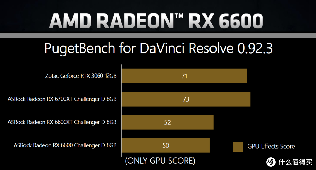 1080 Ti vs GTX 1080：哪款显卡更适合你？  第4张