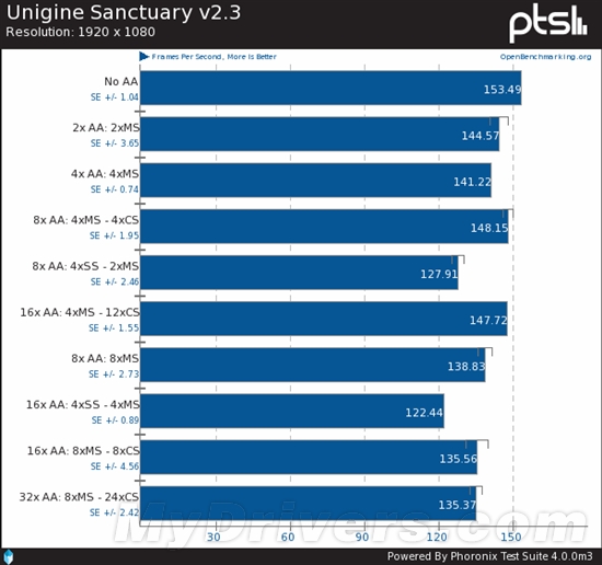 GTX 1080：抗锯齿技术大揭秘  第4张