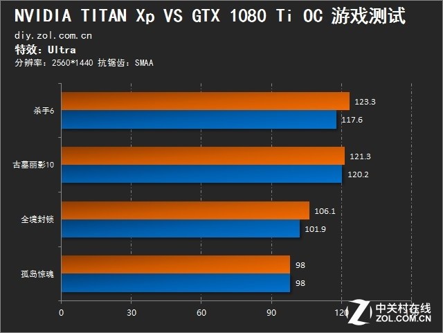 GTX 1080：抗锯齿技术大揭秘  第5张