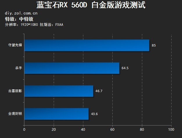 GTX 1080：抗锯齿技术大揭秘  第6张