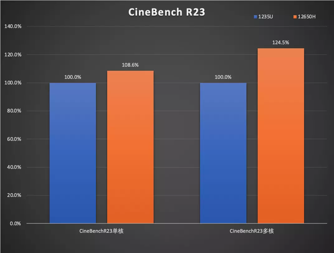 GTX 970显卡搭配Photoshop：打造设计利器  第1张