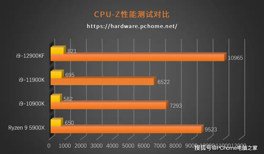 GTX 970显卡搭配Photoshop：打造设计利器  第3张