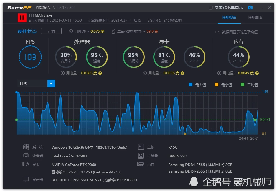 GTX 1660 Super：游戏帧率提升秘籍大揭秘  第2张