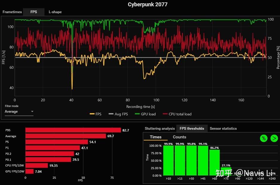 GTX 1660 Super：游戏帧率提升秘籍大揭秘  第4张