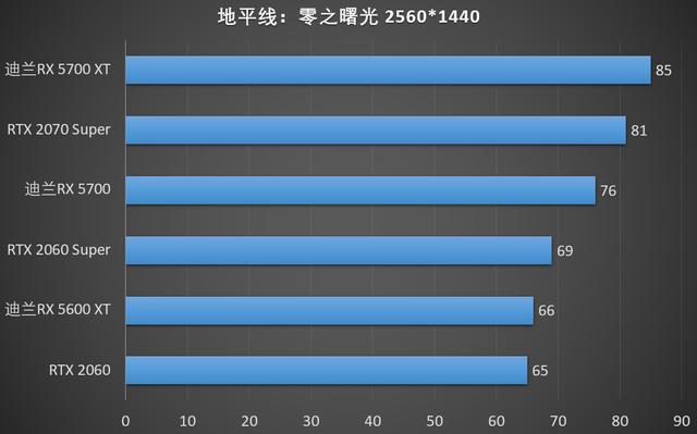 GTX 970 vs GTXTitanX：七大特性全面对比，哪款更适合你？  第5张