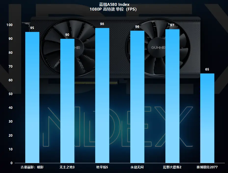 GTX 970 vs GTXTitanX：七大特性全面对比，哪款更适合你？  第7张