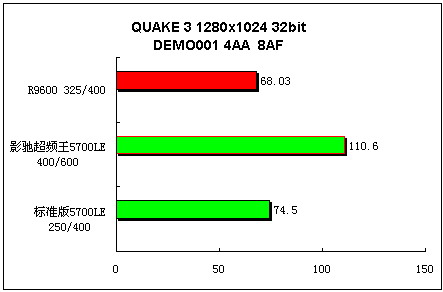 GTX 960显卡超频攻略：画质提升还是帧率飙升？