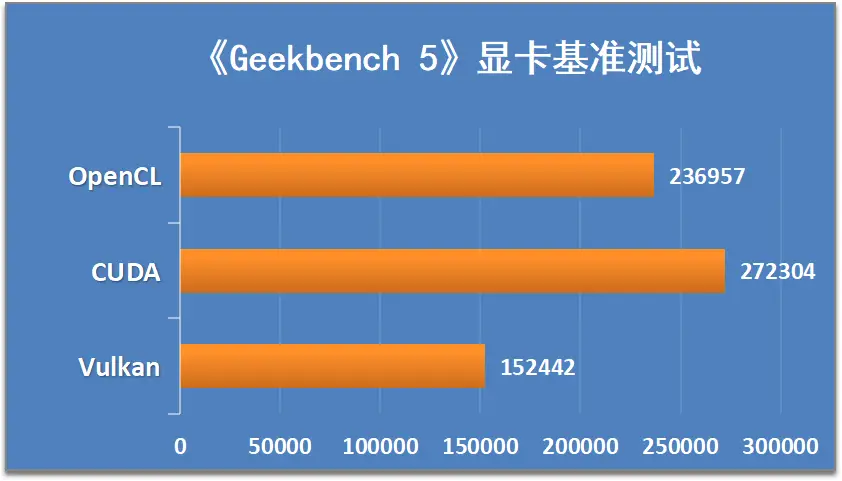 GTX 1080显卡：功耗之谜与性能表现对比，你敢用吗？  第3张