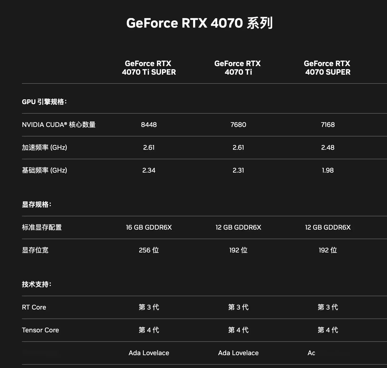 GTX 1050显卡性能评价：市场洗礼下的挑战  第5张