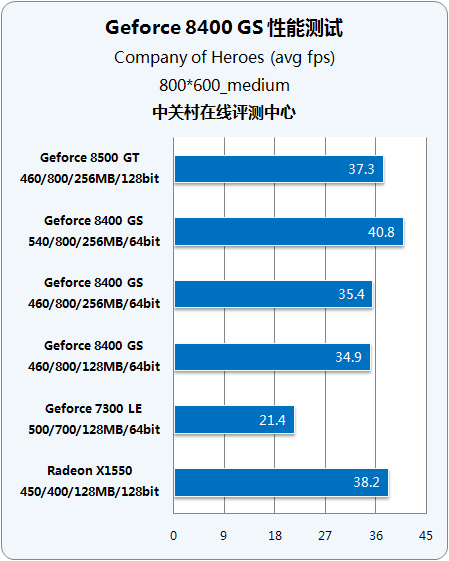 GTX vs AMD显卡：性能大对决，谁更胜一筹？  第4张