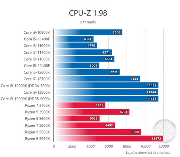 GTX560TI挖矿性能大揭秘，比拼算力、功耗、稳定性  第2张