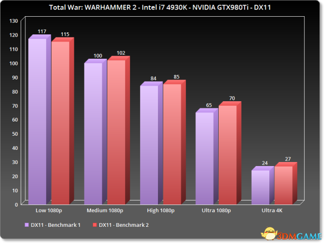 GTX 750显卡玩家必看！提升GTA游戏体验的5大秘笈  第3张