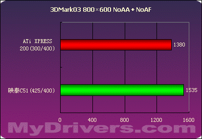 GTX 780 VS 980：七大维度全面对比，究竟谁更胜一筹？  第6张