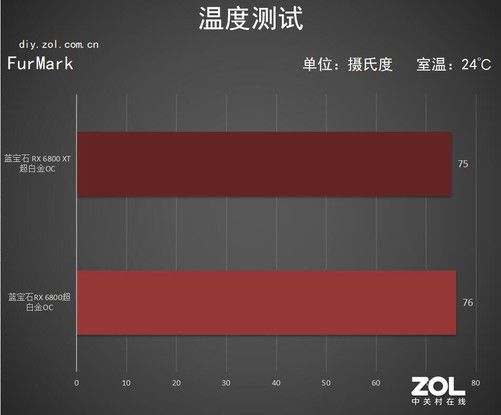 GTX 970性能震撼！高画质游戏体验不输高级显卡  第4张