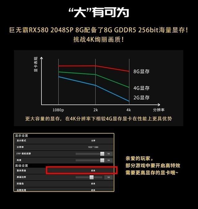 GTX 970显存压缩，让游戏速度提升飞起