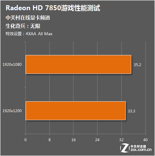 老式显卡也能逆袭！GTX 650生化危机6性能大揭秘  第3张