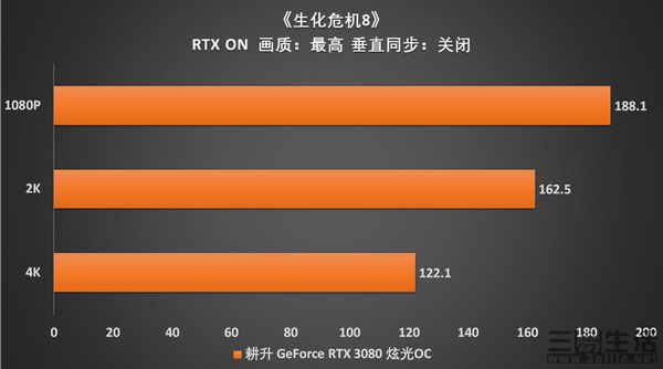 老式显卡也能逆袭！GTX 650生化危机6性能大揭秘  第6张