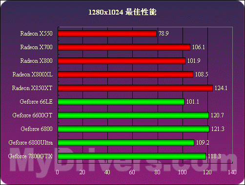 GTX 970显卡性能大揭秘：3D Mark测试对比，谁是最强王者？