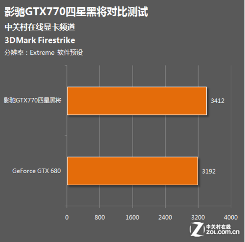 黑将驱动：游戏利器的正确装载与应用  第6张