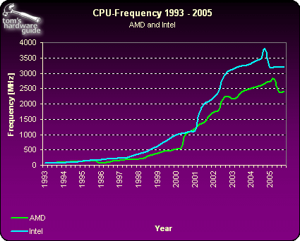 i7 3770 vs GTX 680：性能对比，谁主沉浮？  第2张