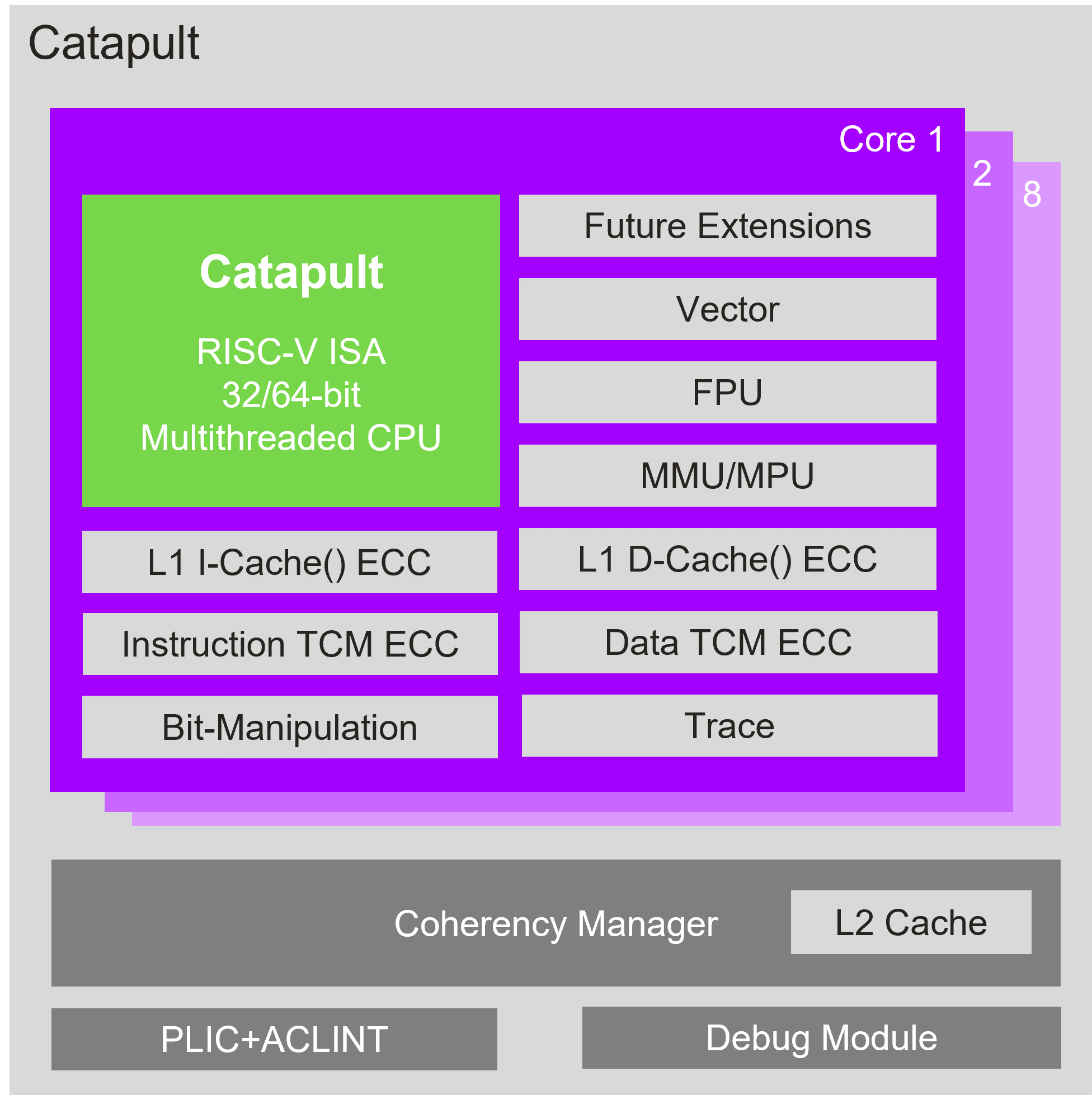 i7 3770 vs GTX 680：性能对比，谁主沉浮？  第4张