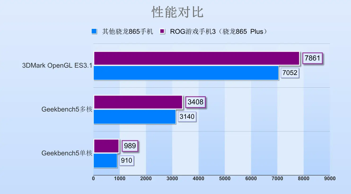 i7 3770 vs GTX 680：性能对比，谁主沉浮？  第5张